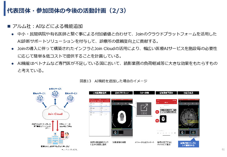 令和3年度ヘルスケア産業国際展開推進事業報告書