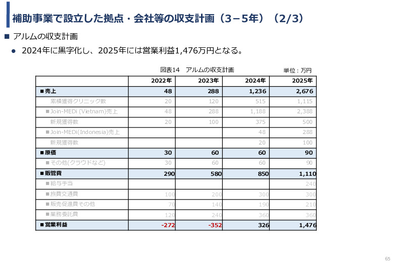 令和3年度ヘルスケア産業国際展開推進事業報告書