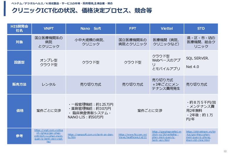 令和3年度ヘルスケア産業国際展開推進事業報告書