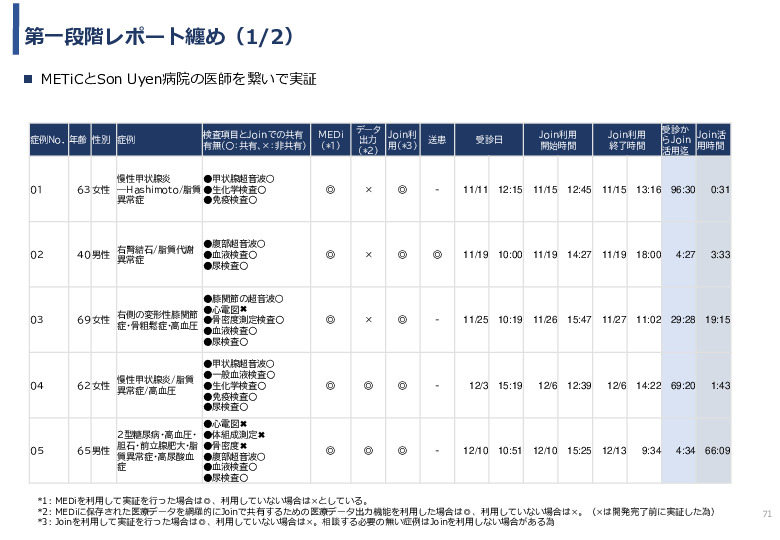 令和3年度ヘルスケア産業国際展開推進事業報告書