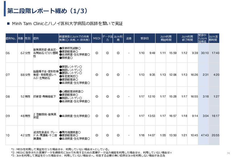 令和3年度ヘルスケア産業国際展開推進事業報告書