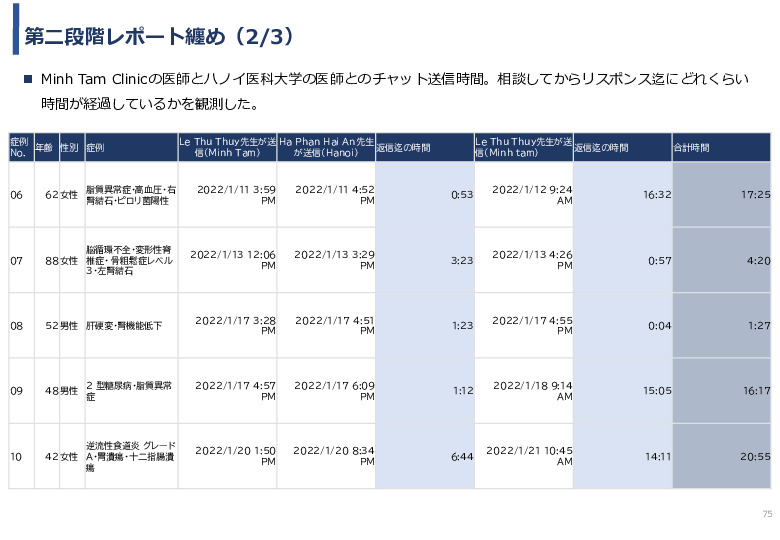 令和3年度ヘルスケア産業国際展開推進事業報告書