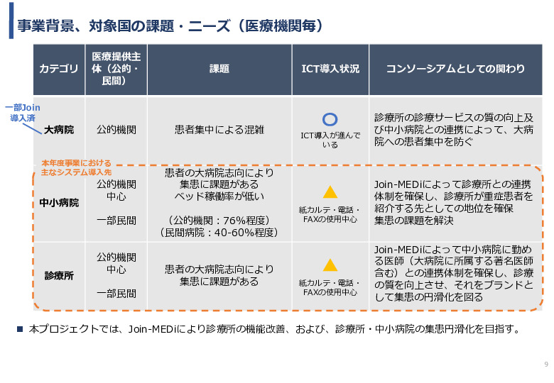 令和3年度ヘルスケア産業国際展開推進事業報告書