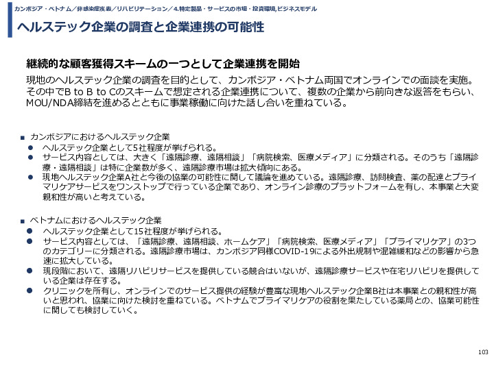 令和3年度ヘルスケア産業国際展開推進事業報告書