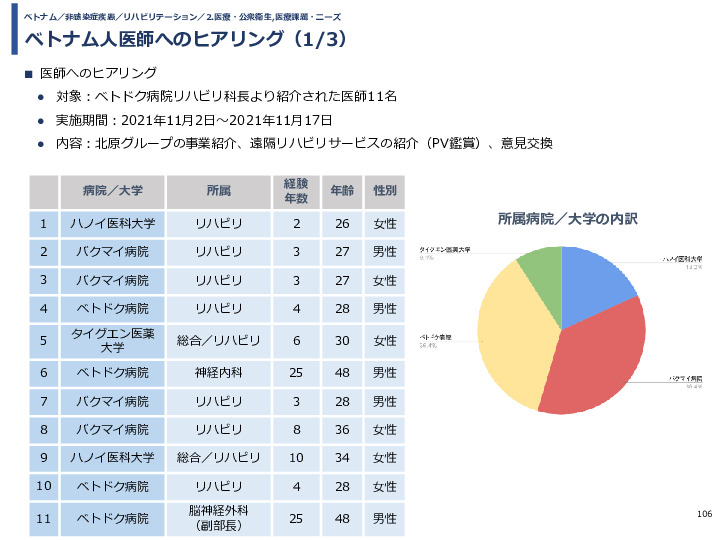 令和3年度ヘルスケア産業国際展開推進事業報告書