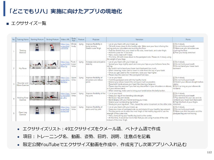 令和3年度ヘルスケア産業国際展開推進事業報告書