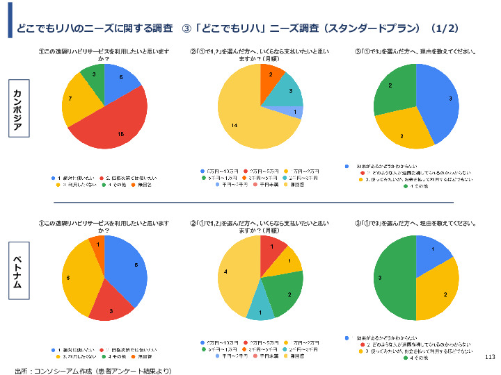令和3年度ヘルスケア産業国際展開推進事業報告書