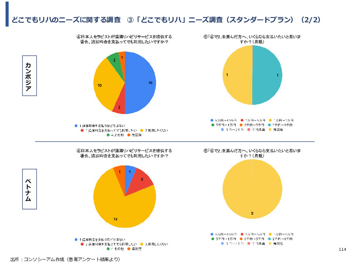 令和3年度ヘルスケア産業国際展開推進事業報告書