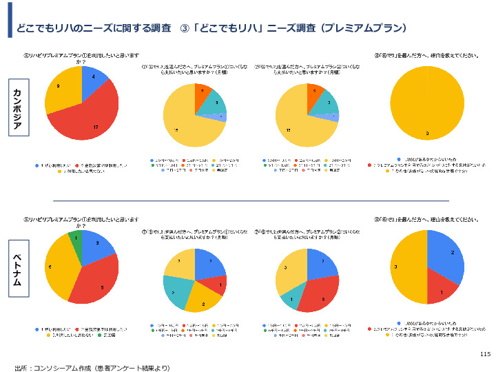 令和3年度ヘルスケア産業国際展開推進事業報告書