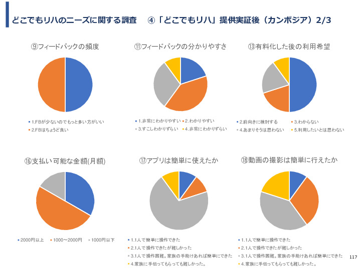 令和3年度ヘルスケア産業国際展開推進事業報告書