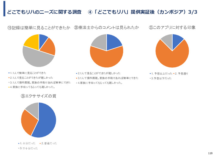 令和3年度ヘルスケア産業国際展開推進事業報告書