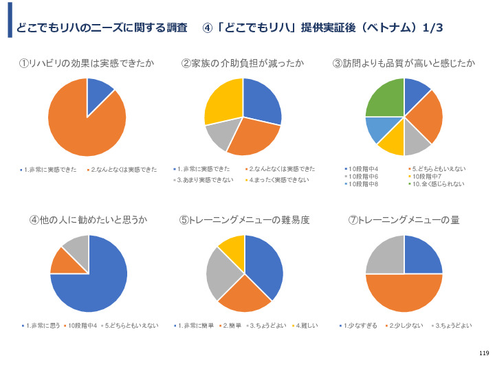 令和3年度ヘルスケア産業国際展開推進事業報告書