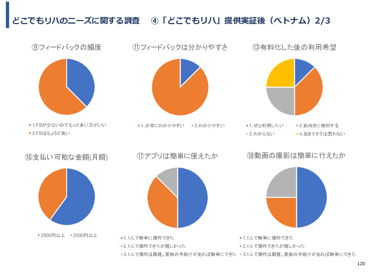 令和3年度ヘルスケア産業国際展開推進事業報告書