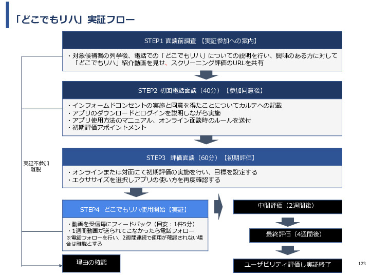 令和3年度ヘルスケア産業国際展開推進事業報告書