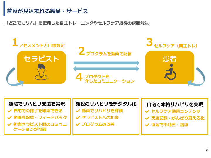 令和3年度ヘルスケア産業国際展開推進事業報告書