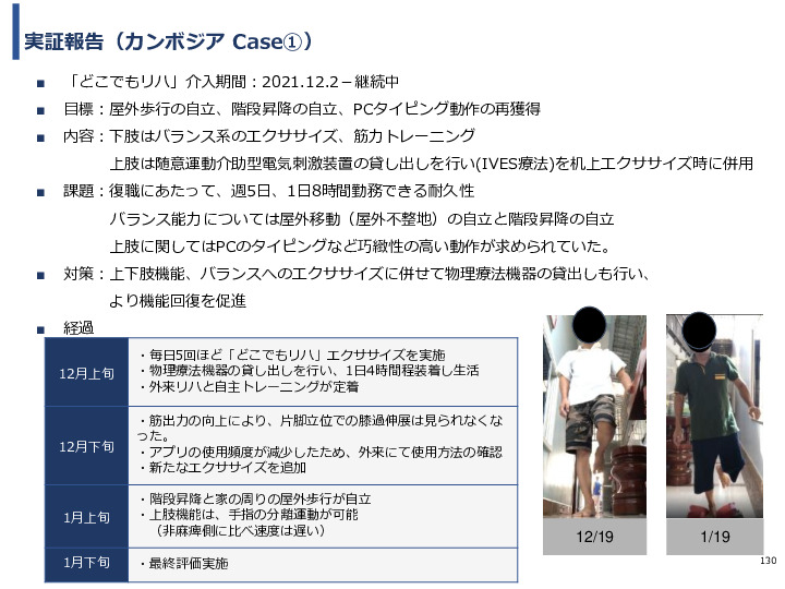 令和3年度ヘルスケア産業国際展開推進事業報告書