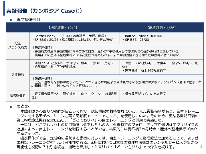 令和3年度ヘルスケア産業国際展開推進事業報告書