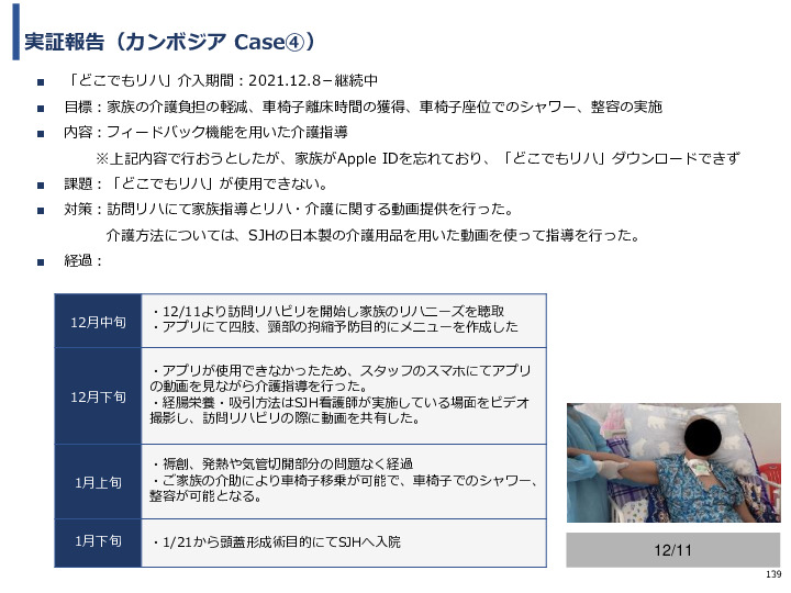 令和3年度ヘルスケア産業国際展開推進事業報告書