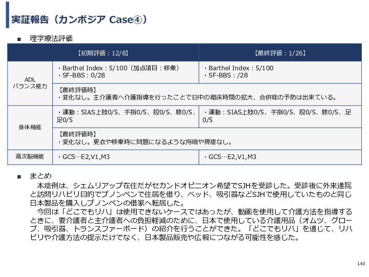 令和3年度ヘルスケア産業国際展開推進事業報告書
