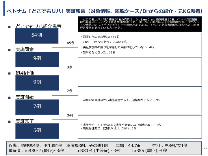 令和3年度ヘルスケア産業国際展開推進事業報告書