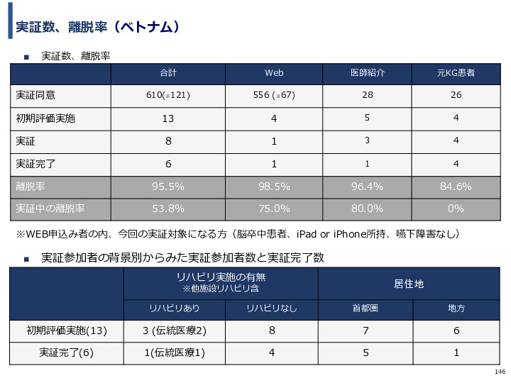 令和3年度ヘルスケア産業国際展開推進事業報告書