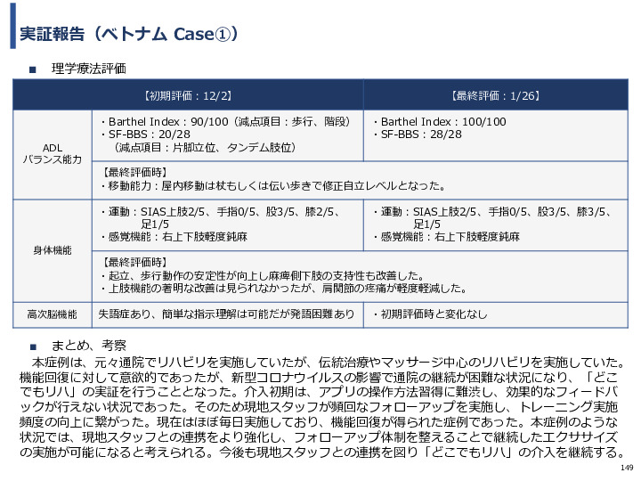 令和3年度ヘルスケア産業国際展開推進事業報告書