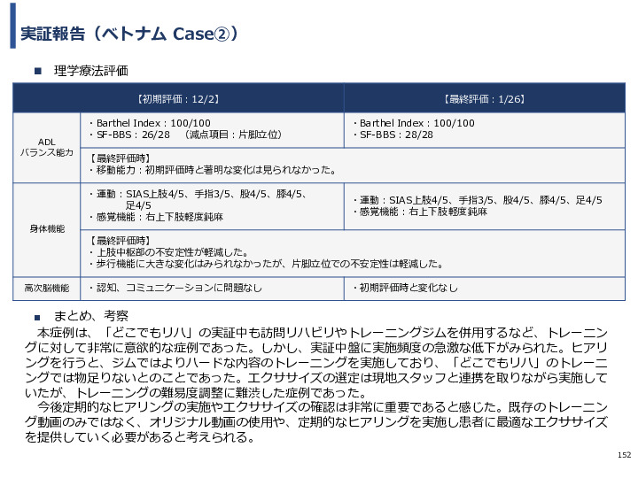 令和3年度ヘルスケア産業国際展開推進事業報告書
