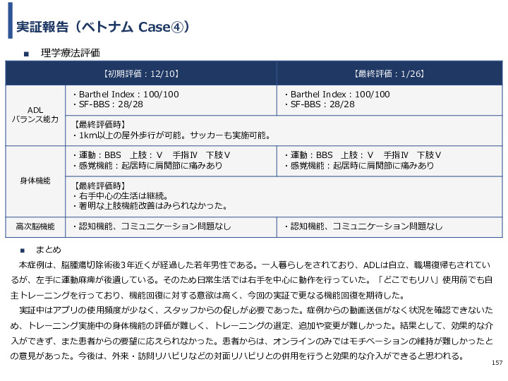 令和3年度ヘルスケア産業国際展開推進事業報告書