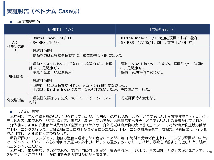 令和3年度ヘルスケア産業国際展開推進事業報告書