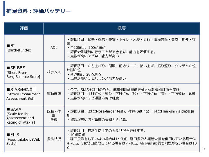 令和3年度ヘルスケア産業国際展開推進事業報告書