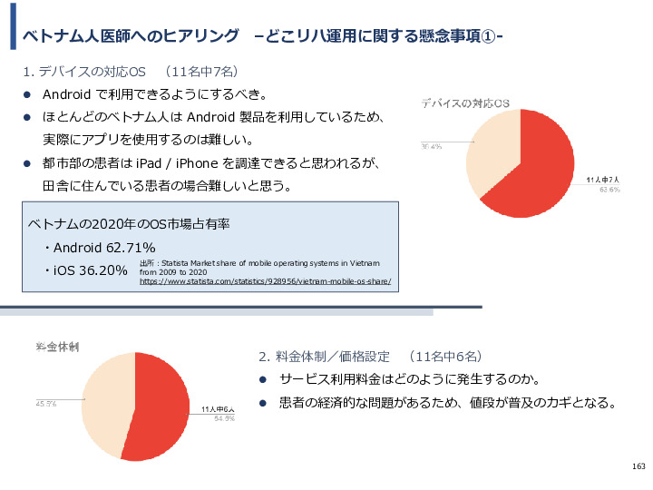 令和3年度ヘルスケア産業国際展開推進事業報告書