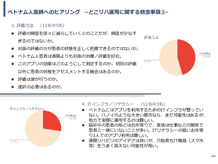 令和3年度ヘルスケア産業国際展開推進事業報告書