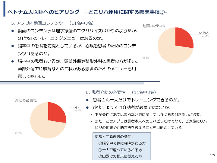 令和3年度ヘルスケア産業国際展開推進事業報告書