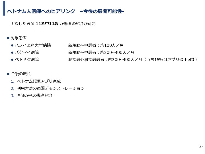 令和3年度ヘルスケア産業国際展開推進事業報告書