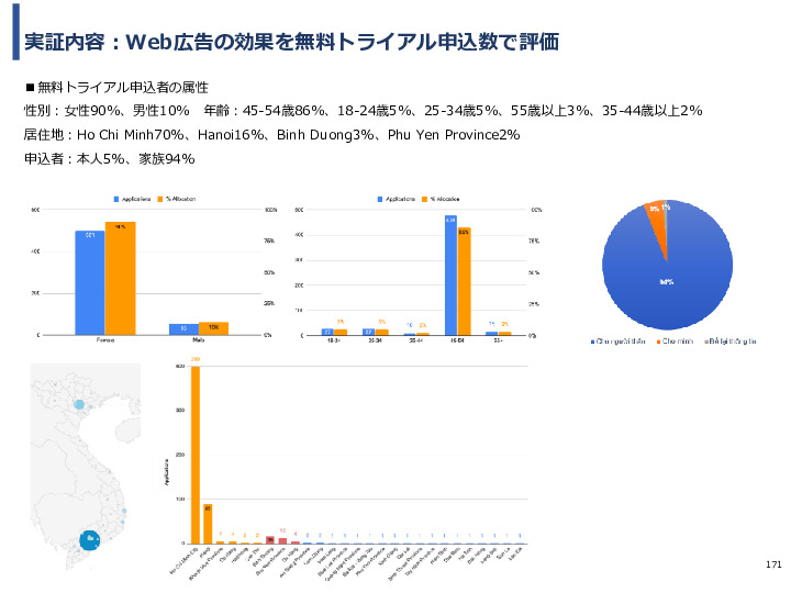 令和3年度ヘルスケア産業国際展開推進事業報告書