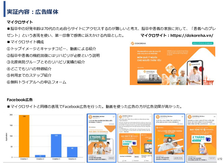 令和3年度ヘルスケア産業国際展開推進事業報告書