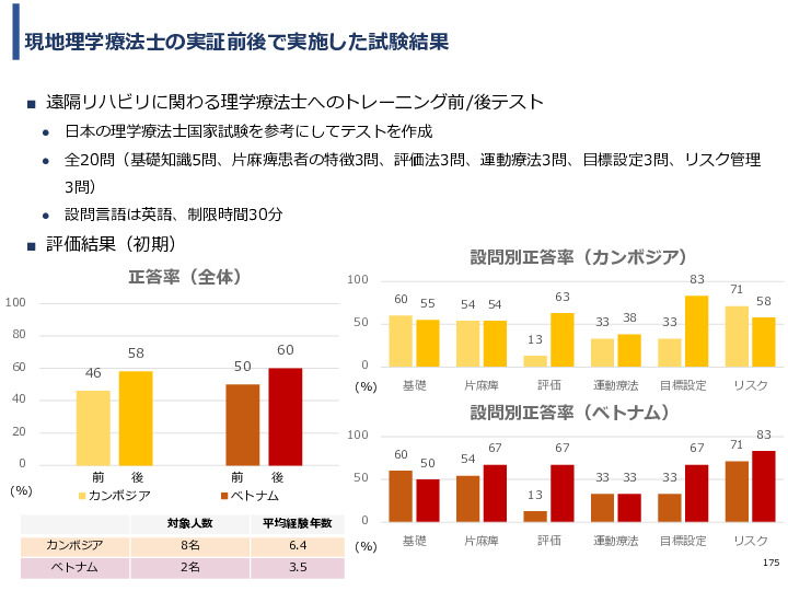 令和3年度ヘルスケア産業国際展開推進事業報告書