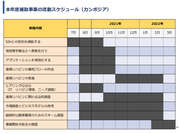 令和3年度ヘルスケア産業国際展開推進事業報告書