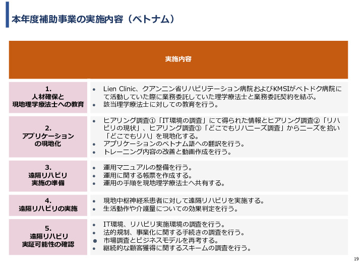 令和3年度ヘルスケア産業国際展開推進事業報告書