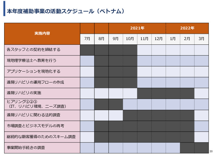令和3年度ヘルスケア産業国際展開推進事業報告書