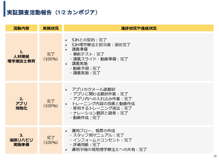 令和3年度ヘルスケア産業国際展開推進事業報告書