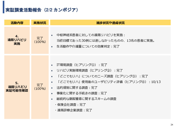 令和3年度ヘルスケア産業国際展開推進事業報告書