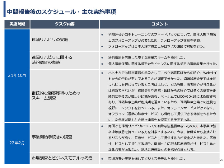令和3年度ヘルスケア産業国際展開推進事業報告書