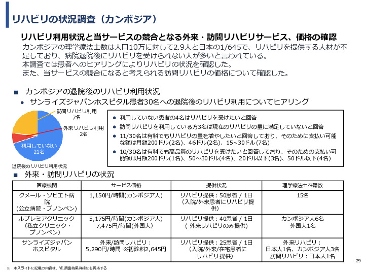 令和3年度ヘルスケア産業国際展開推進事業報告書