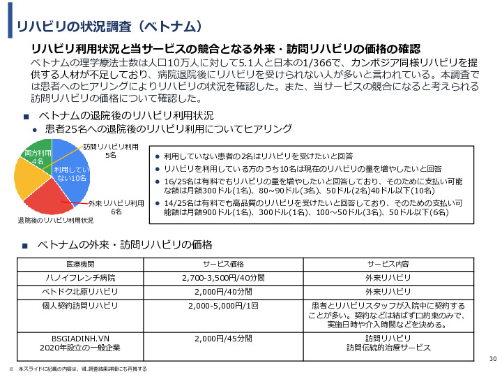 令和3年度ヘルスケア産業国際展開推進事業報告書