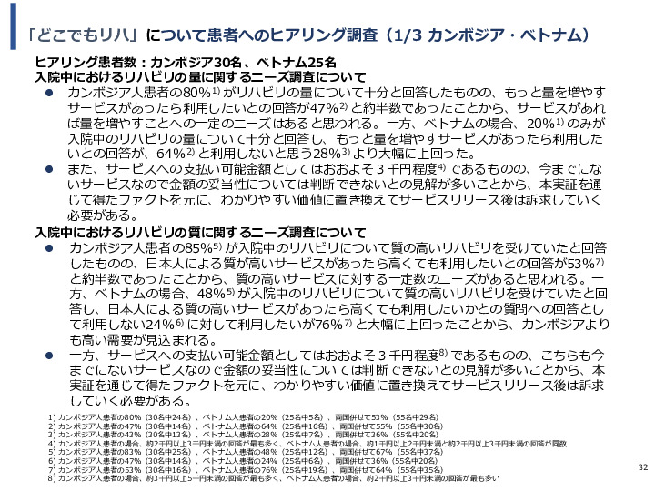 令和3年度ヘルスケア産業国際展開推進事業報告書