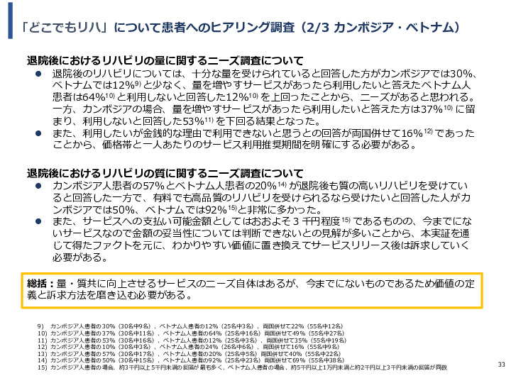 令和3年度ヘルスケア産業国際展開推進事業報告書