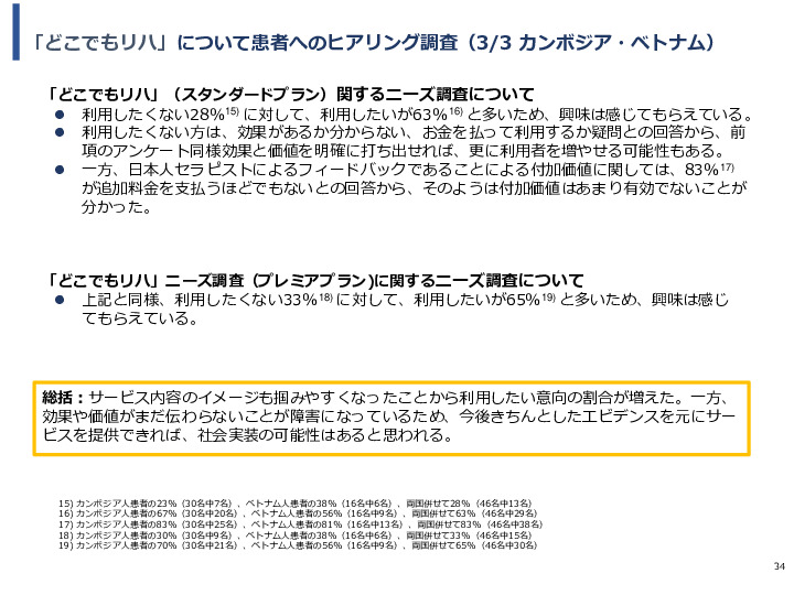 令和3年度ヘルスケア産業国際展開推進事業報告書