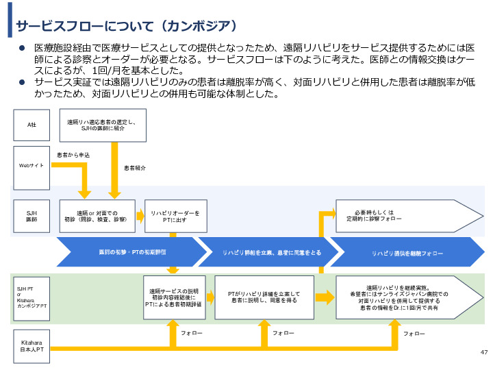 令和3年度ヘルスケア産業国際展開推進事業報告書