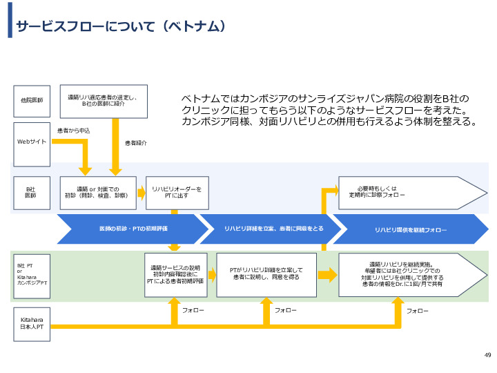 令和3年度ヘルスケア産業国際展開推進事業報告書